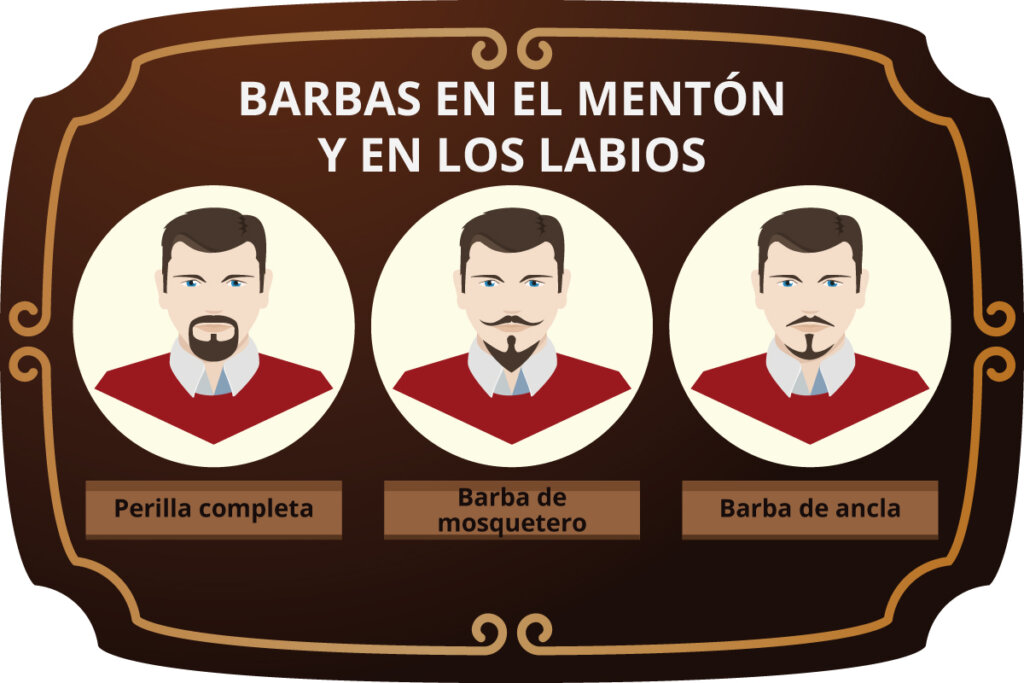chin_and_upper_lip_beard_types